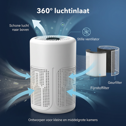Compacte luchtreiniger – Frissere lucht in elke kamer